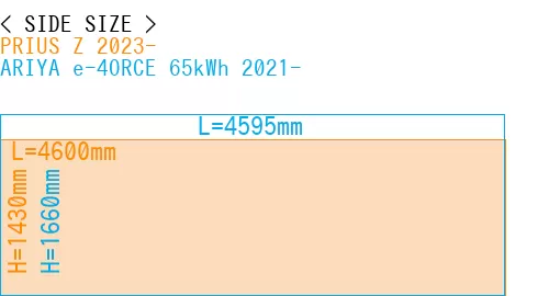 #PRIUS Z 2023- + ARIYA e-4ORCE 65kWh 2021-